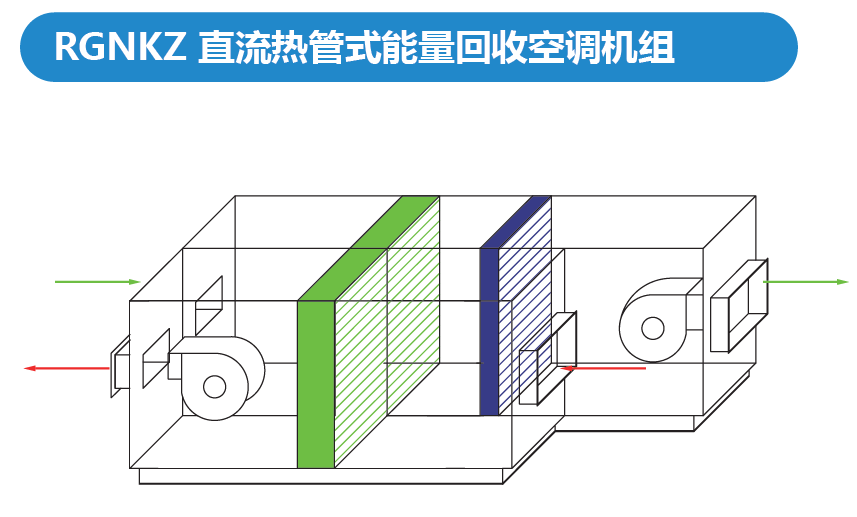 地興熱管熱回收機組：適配多元場景的空氣處理 “定制方案”